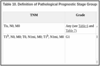 Table 10. Definition of Pathological Prognostic Stage Groupsa.