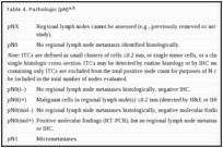 Table 4. Pathologic (pN)a,b.