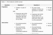 Table 1. PICO table for ADHD review.