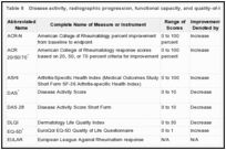 Table 8. Disease activity, radiographic progression, functional capacity, and quality-of-life measures.