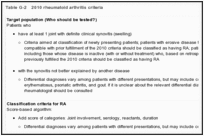 Table G-2. 2010 rheumatoid arthritis criteria.