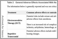 Table 2. General Adverse Effects Associated With Nonpharmacologic Therapies.