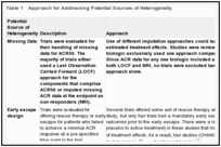 Table 1. Approach for Addressing Potential Sources of Heterogeneity.