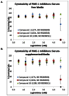 Figure 10. Cytotoxicity of probe and probe analogs in serum-free (A) and serum-supplemented (B) media.