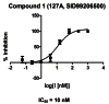 Figure 6. IC50 Curve for Probe Compound as determined by gel-based competitive-ABPP with FP-Rh (AID 463124).