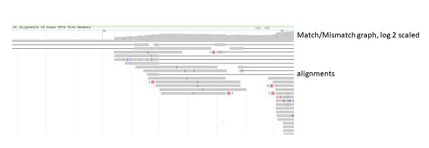 Pile up graph 7.3.2