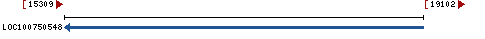 Genomic Context describing neighboring genes