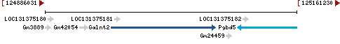 Genomic Context describing neighboring genes