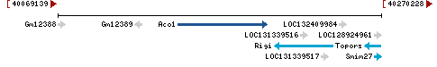 Genomic Context describing neighboring genes