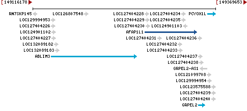 Genomic Context describing neighboring genes