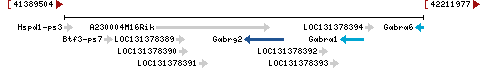 Genomic Context describing neighboring genes