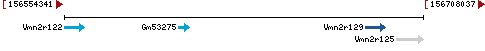 Genomic Context describing neighboring genes