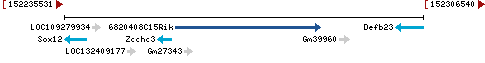 Genomic Context describing neighboring genes