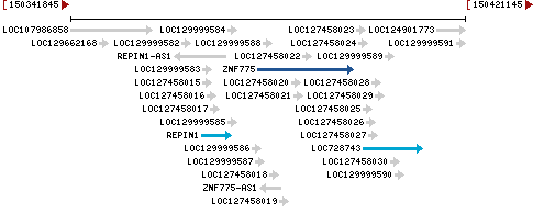 Genomic Context describing neighboring genes