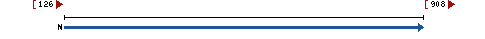 Genomic Context describing neighboring genes