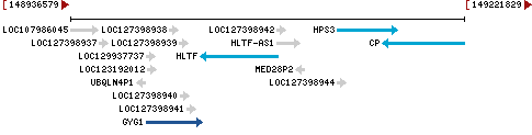 Genomic Context describing neighboring genes