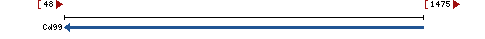 Genomic Context describing neighboring genes