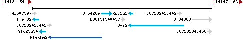 Genomic Context describing neighboring genes