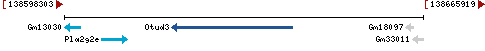 Genomic Context describing neighboring genes