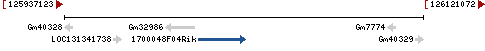 Genomic Context describing neighboring genes